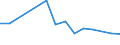 KN 84122950 /Exporte /Einheit = Preise (Euro/Tonne) /Partnerland: Daenemark /Meldeland: Europäische Union /84122950:Hydrosysteme mit Hydromotoren als Arbeitsorgan (Ausg. fr Zivile Luftfahrzeuge der Unterpos. 8412.29.10 Sowie Wasserkraftmaschinen und Hydromotoren, Linear Arbeitend [arbeitszylinder])