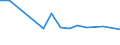 KN 84122950 /Exporte /Einheit = Preise (Euro/Tonne) /Partnerland: Griechenland /Meldeland: Europäische Union /84122950:Hydrosysteme mit Hydromotoren als Arbeitsorgan (Ausg. fr Zivile Luftfahrzeuge der Unterpos. 8412.29.10 Sowie Wasserkraftmaschinen und Hydromotoren, Linear Arbeitend [arbeitszylinder])