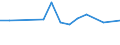 KN 84122950 /Exporte /Einheit = Preise (Euro/Tonne) /Partnerland: Luxemburg /Meldeland: Europäische Union /84122950:Hydrosysteme mit Hydromotoren als Arbeitsorgan (Ausg. fr Zivile Luftfahrzeuge der Unterpos. 8412.29.10 Sowie Wasserkraftmaschinen und Hydromotoren, Linear Arbeitend [arbeitszylinder])