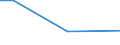 KN 84122950 /Exporte /Einheit = Preise (Euro/Tonne) /Partnerland: Island /Meldeland: Europäische Union /84122950:Hydrosysteme mit Hydromotoren als Arbeitsorgan (Ausg. fr Zivile Luftfahrzeuge der Unterpos. 8412.29.10 Sowie Wasserkraftmaschinen und Hydromotoren, Linear Arbeitend [arbeitszylinder])