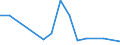 KN 84122950 /Exporte /Einheit = Preise (Euro/Tonne) /Partnerland: Finnland /Meldeland: Europäische Union /84122950:Hydrosysteme mit Hydromotoren als Arbeitsorgan (Ausg. fr Zivile Luftfahrzeuge der Unterpos. 8412.29.10 Sowie Wasserkraftmaschinen und Hydromotoren, Linear Arbeitend [arbeitszylinder])