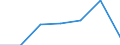 KN 84122950 /Exporte /Einheit = Preise (Euro/Tonne) /Partnerland: Schweiz /Meldeland: Europäische Union /84122950:Hydrosysteme mit Hydromotoren als Arbeitsorgan (Ausg. fr Zivile Luftfahrzeuge der Unterpos. 8412.29.10 Sowie Wasserkraftmaschinen und Hydromotoren, Linear Arbeitend [arbeitszylinder])