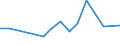 KN 84122950 /Exporte /Einheit = Preise (Euro/Tonne) /Partnerland: Oesterreich /Meldeland: Europäische Union /84122950:Hydrosysteme mit Hydromotoren als Arbeitsorgan (Ausg. fr Zivile Luftfahrzeuge der Unterpos. 8412.29.10 Sowie Wasserkraftmaschinen und Hydromotoren, Linear Arbeitend [arbeitszylinder])