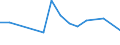 KN 84122950 /Exporte /Einheit = Preise (Euro/Tonne) /Partnerland: Lettland /Meldeland: Europäische Union /84122950:Hydrosysteme mit Hydromotoren als Arbeitsorgan (Ausg. fr Zivile Luftfahrzeuge der Unterpos. 8412.29.10 Sowie Wasserkraftmaschinen und Hydromotoren, Linear Arbeitend [arbeitszylinder])