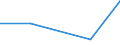 KN 84122950 /Exporte /Einheit = Preise (Euro/Tonne) /Partnerland: Sowjetunion /Meldeland: Europäische Union /84122950:Hydrosysteme mit Hydromotoren als Arbeitsorgan (Ausg. fr Zivile Luftfahrzeuge der Unterpos. 8412.29.10 Sowie Wasserkraftmaschinen und Hydromotoren, Linear Arbeitend [arbeitszylinder])