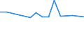 KN 84122950 /Exporte /Einheit = Preise (Euro/Tonne) /Partnerland: Polen /Meldeland: Europäische Union /84122950:Hydrosysteme mit Hydromotoren als Arbeitsorgan (Ausg. fr Zivile Luftfahrzeuge der Unterpos. 8412.29.10 Sowie Wasserkraftmaschinen und Hydromotoren, Linear Arbeitend [arbeitszylinder])