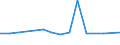 KN 84122950 /Exporte /Einheit = Preise (Euro/Tonne) /Partnerland: Tschechien /Meldeland: Europäische Union /84122950:Hydrosysteme mit Hydromotoren als Arbeitsorgan (Ausg. fr Zivile Luftfahrzeuge der Unterpos. 8412.29.10 Sowie Wasserkraftmaschinen und Hydromotoren, Linear Arbeitend [arbeitszylinder])