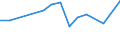 KN 84122950 /Exporte /Einheit = Preise (Euro/Tonne) /Partnerland: Rumaenien /Meldeland: Europäische Union /84122950:Hydrosysteme mit Hydromotoren als Arbeitsorgan (Ausg. fr Zivile Luftfahrzeuge der Unterpos. 8412.29.10 Sowie Wasserkraftmaschinen und Hydromotoren, Linear Arbeitend [arbeitszylinder])