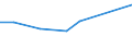 KN 84122950 /Exporte /Einheit = Preise (Euro/Tonne) /Partnerland: Bulgarien /Meldeland: Europäische Union /84122950:Hydrosysteme mit Hydromotoren als Arbeitsorgan (Ausg. fr Zivile Luftfahrzeuge der Unterpos. 8412.29.10 Sowie Wasserkraftmaschinen und Hydromotoren, Linear Arbeitend [arbeitszylinder])