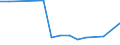 KN 84122950 /Exporte /Einheit = Preise (Euro/Tonne) /Partnerland: Ukraine /Meldeland: Europäische Union /84122950:Hydrosysteme mit Hydromotoren als Arbeitsorgan (Ausg. fr Zivile Luftfahrzeuge der Unterpos. 8412.29.10 Sowie Wasserkraftmaschinen und Hydromotoren, Linear Arbeitend [arbeitszylinder])