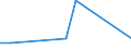 KN 84122950 /Exporte /Einheit = Preise (Euro/Tonne) /Partnerland: Weissrussland /Meldeland: Europäische Union /84122950:Hydrosysteme mit Hydromotoren als Arbeitsorgan (Ausg. fr Zivile Luftfahrzeuge der Unterpos. 8412.29.10 Sowie Wasserkraftmaschinen und Hydromotoren, Linear Arbeitend [arbeitszylinder])