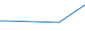 KN 84122950 /Exporte /Einheit = Preise (Euro/Tonne) /Partnerland: Slowenien /Meldeland: Europäische Union /84122950:Hydrosysteme mit Hydromotoren als Arbeitsorgan (Ausg. fr Zivile Luftfahrzeuge der Unterpos. 8412.29.10 Sowie Wasserkraftmaschinen und Hydromotoren, Linear Arbeitend [arbeitszylinder])