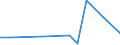 KN 84122950 /Exporte /Einheit = Preise (Euro/Tonne) /Partnerland: Bosn.-herzegowina /Meldeland: Europäische Union /84122950:Hydrosysteme mit Hydromotoren als Arbeitsorgan (Ausg. fr Zivile Luftfahrzeuge der Unterpos. 8412.29.10 Sowie Wasserkraftmaschinen und Hydromotoren, Linear Arbeitend [arbeitszylinder])