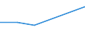 KN 84122950 /Exporte /Einheit = Preise (Euro/Tonne) /Partnerland: Serbien /Meldeland: Europäische Union /84122950:Hydrosysteme mit Hydromotoren als Arbeitsorgan (Ausg. fr Zivile Luftfahrzeuge der Unterpos. 8412.29.10 Sowie Wasserkraftmaschinen und Hydromotoren, Linear Arbeitend [arbeitszylinder])