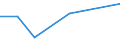 KN 84122950 /Exporte /Einheit = Preise (Euro/Tonne) /Partnerland: Tunesien /Meldeland: Europäische Union /84122950:Hydrosysteme mit Hydromotoren als Arbeitsorgan (Ausg. fr Zivile Luftfahrzeuge der Unterpos. 8412.29.10 Sowie Wasserkraftmaschinen und Hydromotoren, Linear Arbeitend [arbeitszylinder])