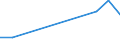 KN 84122950 /Exporte /Einheit = Preise (Euro/Tonne) /Partnerland: Guinea-biss. /Meldeland: Europäische Union /84122950:Hydrosysteme mit Hydromotoren als Arbeitsorgan (Ausg. fr Zivile Luftfahrzeuge der Unterpos. 8412.29.10 Sowie Wasserkraftmaschinen und Hydromotoren, Linear Arbeitend [arbeitszylinder])