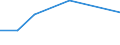 KN 84122950 /Exporte /Einheit = Preise (Euro/Tonne) /Partnerland: Guinea /Meldeland: Europäische Union /84122950:Hydrosysteme mit Hydromotoren als Arbeitsorgan (Ausg. fr Zivile Luftfahrzeuge der Unterpos. 8412.29.10 Sowie Wasserkraftmaschinen und Hydromotoren, Linear Arbeitend [arbeitszylinder])