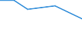 KN 84122950 /Exporte /Einheit = Preise (Euro/Tonne) /Partnerland: Elfenbeink. /Meldeland: Europäische Union /84122950:Hydrosysteme mit Hydromotoren als Arbeitsorgan (Ausg. fr Zivile Luftfahrzeuge der Unterpos. 8412.29.10 Sowie Wasserkraftmaschinen und Hydromotoren, Linear Arbeitend [arbeitszylinder])