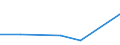 KN 84122950 /Exporte /Einheit = Preise (Euro/Tonne) /Partnerland: Ghana /Meldeland: Europäische Union /84122950:Hydrosysteme mit Hydromotoren als Arbeitsorgan (Ausg. fr Zivile Luftfahrzeuge der Unterpos. 8412.29.10 Sowie Wasserkraftmaschinen und Hydromotoren, Linear Arbeitend [arbeitszylinder])