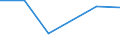 KN 84122950 /Exporte /Einheit = Preise (Euro/Tonne) /Partnerland: Nigeria /Meldeland: Europäische Union /84122950:Hydrosysteme mit Hydromotoren als Arbeitsorgan (Ausg. fr Zivile Luftfahrzeuge der Unterpos. 8412.29.10 Sowie Wasserkraftmaschinen und Hydromotoren, Linear Arbeitend [arbeitszylinder])