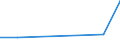 KN 84122950 /Exporte /Einheit = Preise (Euro/Tonne) /Partnerland: Kamerun /Meldeland: Europäische Union /84122950:Hydrosysteme mit Hydromotoren als Arbeitsorgan (Ausg. fr Zivile Luftfahrzeuge der Unterpos. 8412.29.10 Sowie Wasserkraftmaschinen und Hydromotoren, Linear Arbeitend [arbeitszylinder])