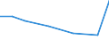 KN 84122950 /Exporte /Einheit = Preise (Euro/Tonne) /Partnerland: Angola /Meldeland: Europäische Union /84122950:Hydrosysteme mit Hydromotoren als Arbeitsorgan (Ausg. fr Zivile Luftfahrzeuge der Unterpos. 8412.29.10 Sowie Wasserkraftmaschinen und Hydromotoren, Linear Arbeitend [arbeitszylinder])