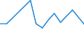 KN 84122950 /Exporte /Einheit = Preise (Euro/Tonne) /Partnerland: Vereinigte Staaten von Amerika /Meldeland: Europäische Union /84122950:Hydrosysteme mit Hydromotoren als Arbeitsorgan (Ausg. fr Zivile Luftfahrzeuge der Unterpos. 8412.29.10 Sowie Wasserkraftmaschinen und Hydromotoren, Linear Arbeitend [arbeitszylinder])