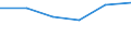 KN 84122950 /Exporte /Einheit = Preise (Euro/Tonne) /Partnerland: Groenland /Meldeland: Europäische Union /84122950:Hydrosysteme mit Hydromotoren als Arbeitsorgan (Ausg. fr Zivile Luftfahrzeuge der Unterpos. 8412.29.10 Sowie Wasserkraftmaschinen und Hydromotoren, Linear Arbeitend [arbeitszylinder])