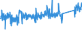 KN 84123100 /Exporte /Einheit = Preise (Euro/Tonne) /Partnerland: Irland /Meldeland: Eur27_2020 /84123100:Druckluftmotoren, Linear Arbeitend `arbeitszylinder`, Pneumatische