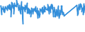 KN 84123100 /Exporte /Einheit = Preise (Euro/Tonne) /Partnerland: Daenemark /Meldeland: Eur27_2020 /84123100:Druckluftmotoren, Linear Arbeitend `arbeitszylinder`, Pneumatische