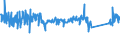 KN 84123100 /Exporte /Einheit = Preise (Euro/Tonne) /Partnerland: Portugal /Meldeland: Eur27_2020 /84123100:Druckluftmotoren, Linear Arbeitend `arbeitszylinder`, Pneumatische