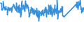 KN 84123100 /Exporte /Einheit = Preise (Euro/Tonne) /Partnerland: Spanien /Meldeland: Eur27_2020 /84123100:Druckluftmotoren, Linear Arbeitend `arbeitszylinder`, Pneumatische