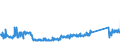 KN 84123100 /Exporte /Einheit = Preise (Euro/Tonne) /Partnerland: Belgien /Meldeland: Eur27_2020 /84123100:Druckluftmotoren, Linear Arbeitend `arbeitszylinder`, Pneumatische