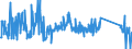 KN 84123100 /Exporte /Einheit = Preise (Euro/Tonne) /Partnerland: Luxemburg /Meldeland: Eur27_2020 /84123100:Druckluftmotoren, Linear Arbeitend `arbeitszylinder`, Pneumatische