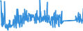 KN 84123100 /Exporte /Einheit = Preise (Euro/Tonne) /Partnerland: Island /Meldeland: Eur27_2020 /84123100:Druckluftmotoren, Linear Arbeitend `arbeitszylinder`, Pneumatische