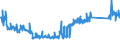 KN 84123100 /Exporte /Einheit = Preise (Euro/Tonne) /Partnerland: Schweden /Meldeland: Eur27_2020 /84123100:Druckluftmotoren, Linear Arbeitend `arbeitszylinder`, Pneumatische