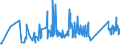 KN 84123100 /Exporte /Einheit = Preise (Euro/Tonne) /Partnerland: Liechtenstein /Meldeland: Eur27_2020 /84123100:Druckluftmotoren, Linear Arbeitend `arbeitszylinder`, Pneumatische