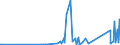 KN 84123100 /Exporte /Einheit = Preise (Euro/Tonne) /Partnerland: Andorra /Meldeland: Eur27_2020 /84123100:Druckluftmotoren, Linear Arbeitend `arbeitszylinder`, Pneumatische