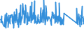 KN 84123100 /Exporte /Einheit = Preise (Euro/Tonne) /Partnerland: Malta /Meldeland: Eur27_2020 /84123100:Druckluftmotoren, Linear Arbeitend `arbeitszylinder`, Pneumatische