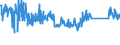 KN 84123100 /Exporte /Einheit = Preise (Euro/Tonne) /Partnerland: Tuerkei /Meldeland: Eur27_2020 /84123100:Druckluftmotoren, Linear Arbeitend `arbeitszylinder`, Pneumatische