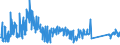 KN 84123100 /Exporte /Einheit = Preise (Euro/Tonne) /Partnerland: Estland /Meldeland: Eur27_2020 /84123100:Druckluftmotoren, Linear Arbeitend `arbeitszylinder`, Pneumatische