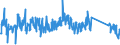 KN 84123100 /Exporte /Einheit = Preise (Euro/Tonne) /Partnerland: Lettland /Meldeland: Eur27_2020 /84123100:Druckluftmotoren, Linear Arbeitend `arbeitszylinder`, Pneumatische