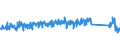 KN 84123100 /Exporte /Einheit = Preise (Euro/Tonne) /Partnerland: Polen /Meldeland: Eur27_2020 /84123100:Druckluftmotoren, Linear Arbeitend `arbeitszylinder`, Pneumatische