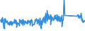 KN 84123100 /Exporte /Einheit = Preise (Euro/Tonne) /Partnerland: Ungarn /Meldeland: Eur27_2020 /84123100:Druckluftmotoren, Linear Arbeitend `arbeitszylinder`, Pneumatische