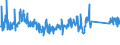 KN 84123100 /Exporte /Einheit = Preise (Euro/Tonne) /Partnerland: Rumaenien /Meldeland: Eur27_2020 /84123100:Druckluftmotoren, Linear Arbeitend `arbeitszylinder`, Pneumatische