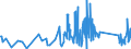 KN 84123100 /Exporte /Einheit = Preise (Euro/Tonne) /Partnerland: Moldau /Meldeland: Eur27_2020 /84123100:Druckluftmotoren, Linear Arbeitend `arbeitszylinder`, Pneumatische