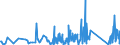 KN 84123100 /Exporte /Einheit = Preise (Euro/Tonne) /Partnerland: Aserbaidschan /Meldeland: Eur27_2020 /84123100:Druckluftmotoren, Linear Arbeitend `arbeitszylinder`, Pneumatische