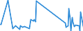 KN 84123100 /Exporte /Einheit = Preise (Euro/Tonne) /Partnerland: Tadschikistan /Meldeland: Eur27_2020 /84123100:Druckluftmotoren, Linear Arbeitend `arbeitszylinder`, Pneumatische