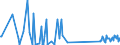 KN 84123100 /Exporte /Einheit = Preise (Euro/Tonne) /Partnerland: Kirgistan /Meldeland: Eur27_2020 /84123100:Druckluftmotoren, Linear Arbeitend `arbeitszylinder`, Pneumatische