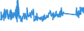 KN 84123100 /Exporte /Einheit = Preise (Euro/Tonne) /Partnerland: Kroatien /Meldeland: Eur27_2020 /84123100:Druckluftmotoren, Linear Arbeitend `arbeitszylinder`, Pneumatische